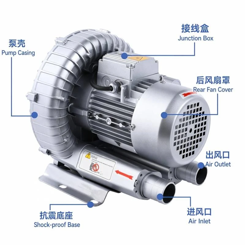 Single Stage Ring Blower Industrial 380V price
